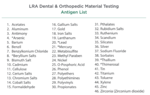 Dental+Orthopedic Materials